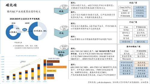 2020中國(guó)半導(dǎo)體產(chǎn)業(yè)投資全景圖 機(jī)遇、策略與企業(yè)服務(wù)解析
