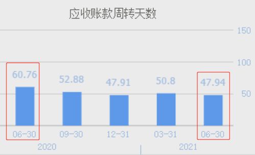 全球首家獲光伏可靠性報告認證，分布式光伏發電龍頭業績翻倍