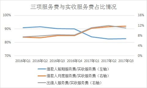 宜人貸 一枝獨(dú)秀之后，業(yè)績(jī)?cè)鏊倩驅(qū)⒎啪彛旊姌I(yè)務(wù)成新看點(diǎn)