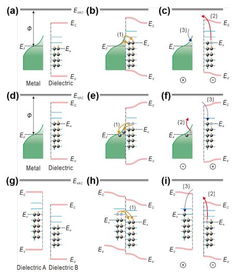 抑制接觸起電中熱電子發射，實現摩擦納米發電機工作溫度的提升與發電業務拓展
