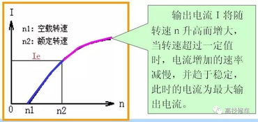 就是這么專業 汽車用交流發電機結構與工作原理解析